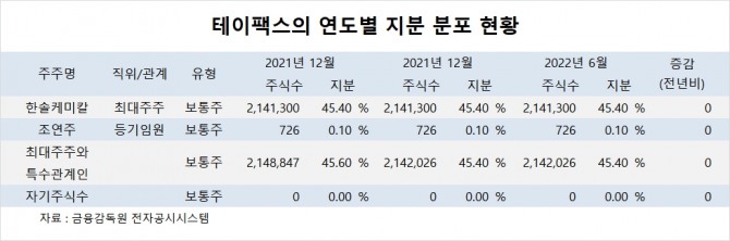 사진=글로벌이코노믹