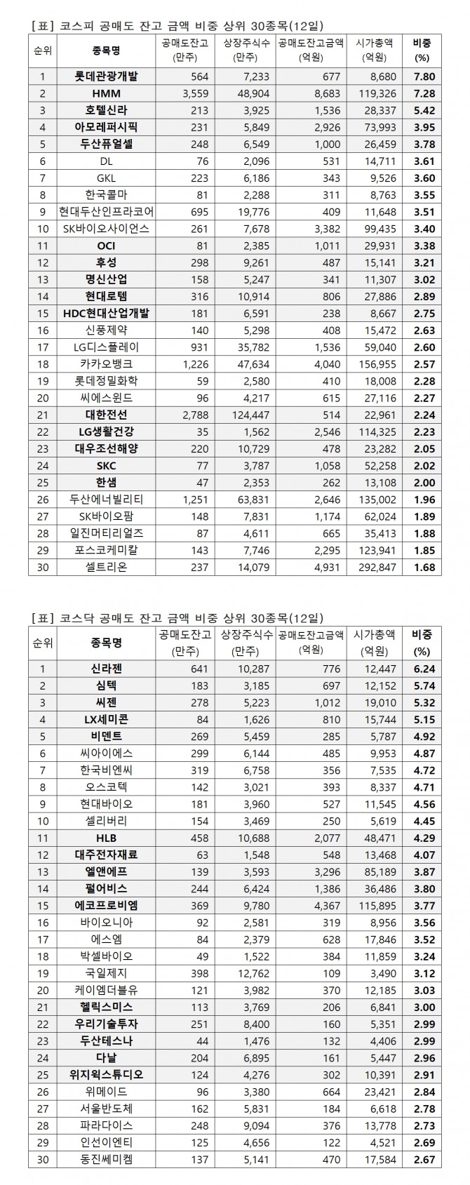 자료=한국거래소