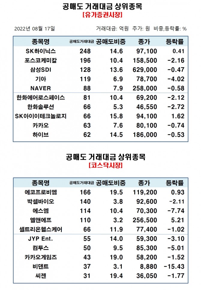 자료=한국거래소