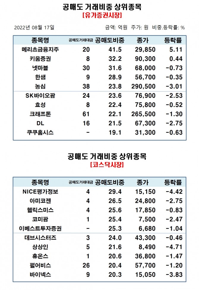 자료=한국거래소