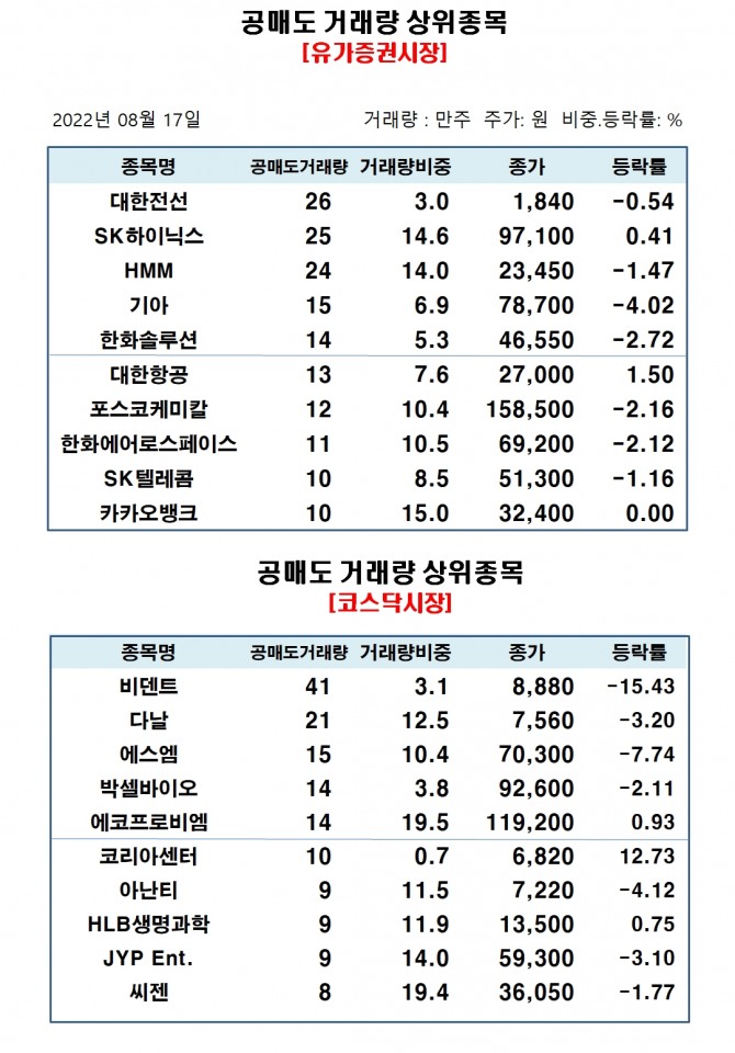 자료=한국거래소