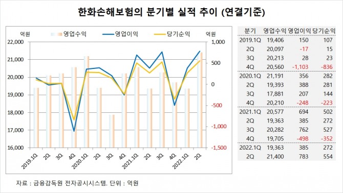 사진=글로벌이코노믹