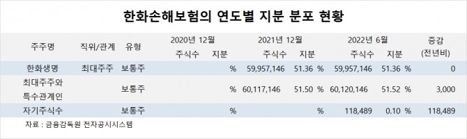 사진=글로벌이코노믹