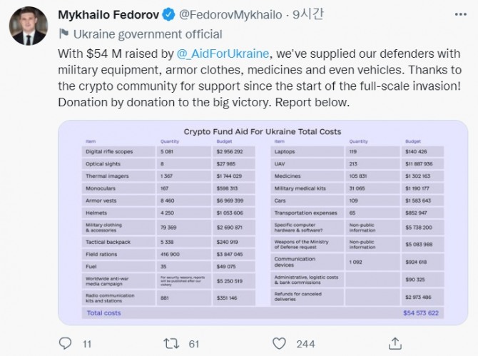 우크라이나가 암호화폐 기부금을 통해 살상무기와 드론 등을 구매했다고 17일 밝혔다. 사진=트위터