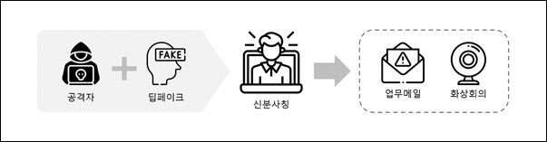 BEC 공격 예시. 사진=SK쉴더스