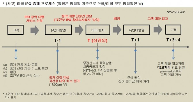 자료=유안타증권