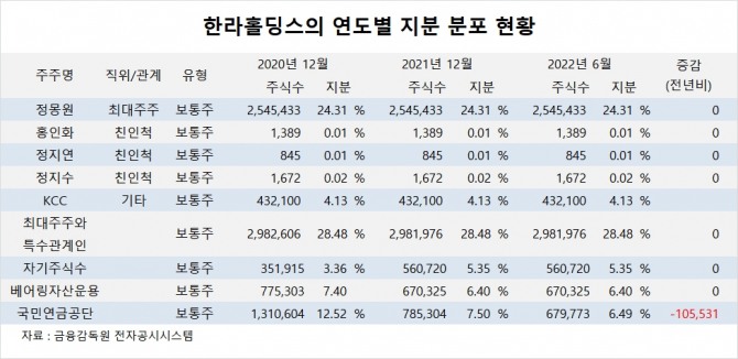 사진=글로벌이코노믹