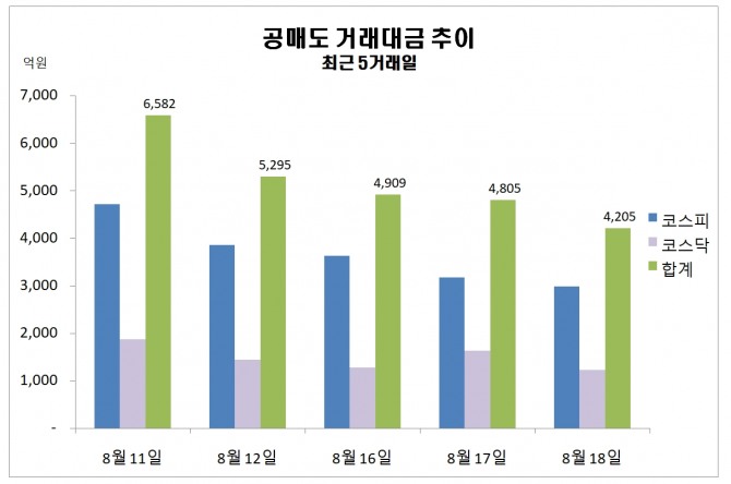 자료=한국거래소