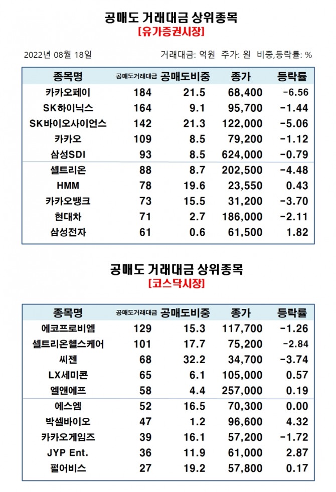 자료=한국거래소