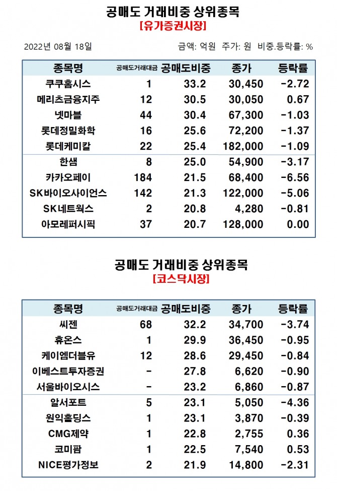 자료=한국거래소