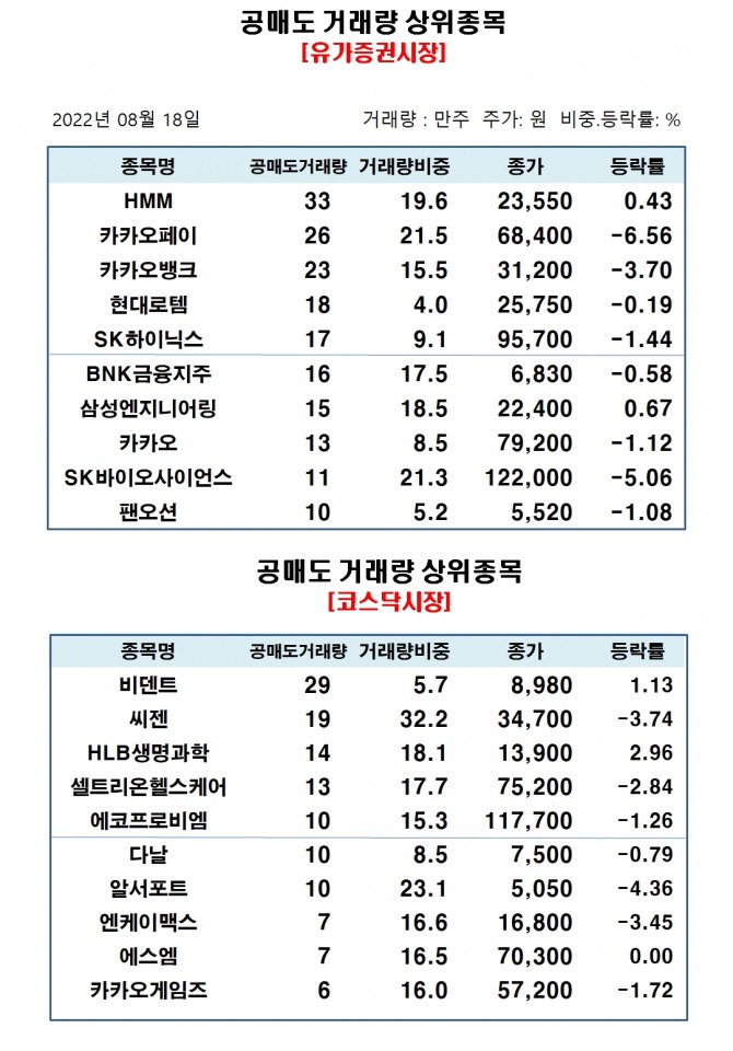 자료=한국거래소