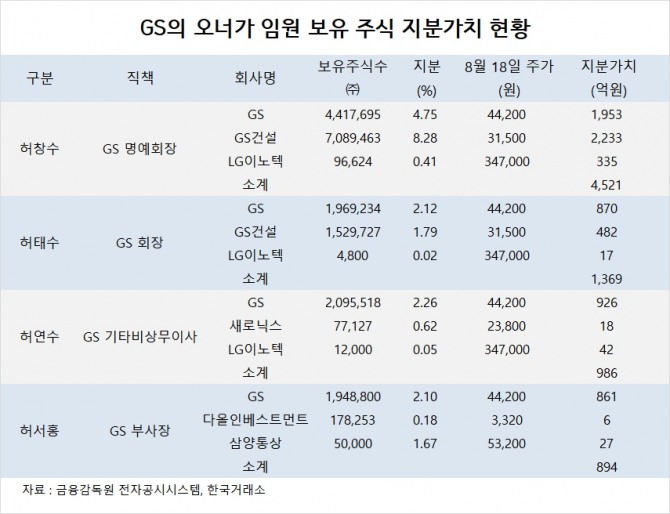 사진=글로벌이코노믹