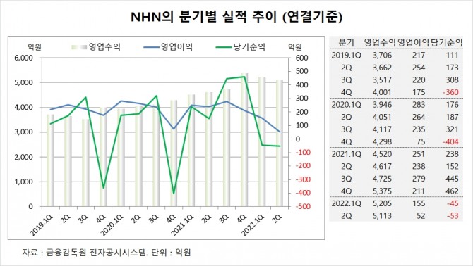 사진=글로벌이코노믹