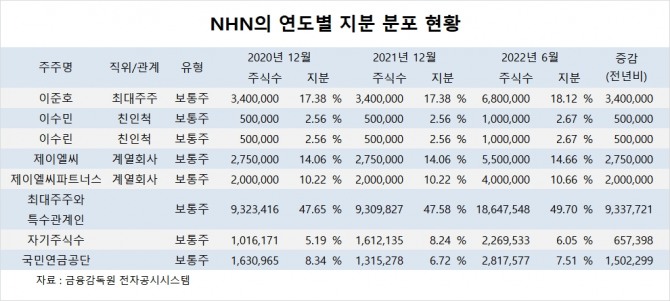 사진=글로벌이코노믹