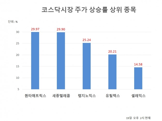 자료=한국거래소