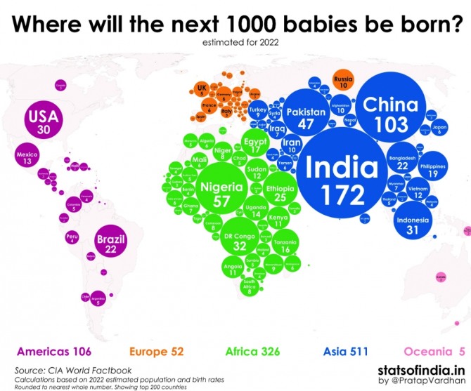 올해 기준 4분당 신생아 수 현황. 사진=CIA/비주얼캐피털리스트