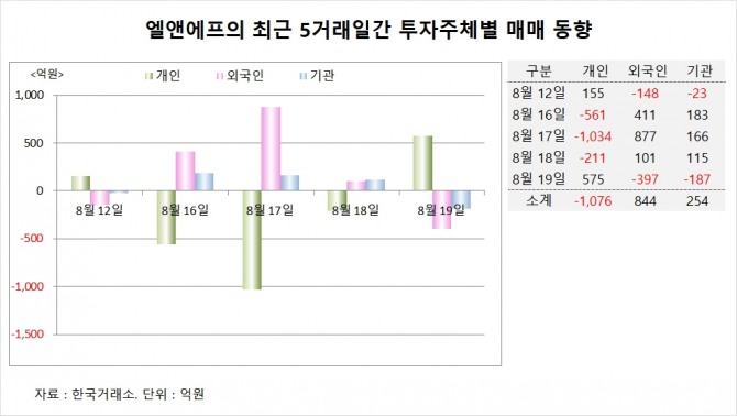 사진=글로벌이코노믹