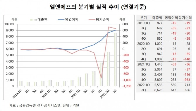 사진=글로벌이코노믹