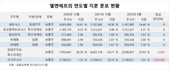 사진=글로벌이코노믹