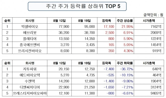 자료=한국거래소