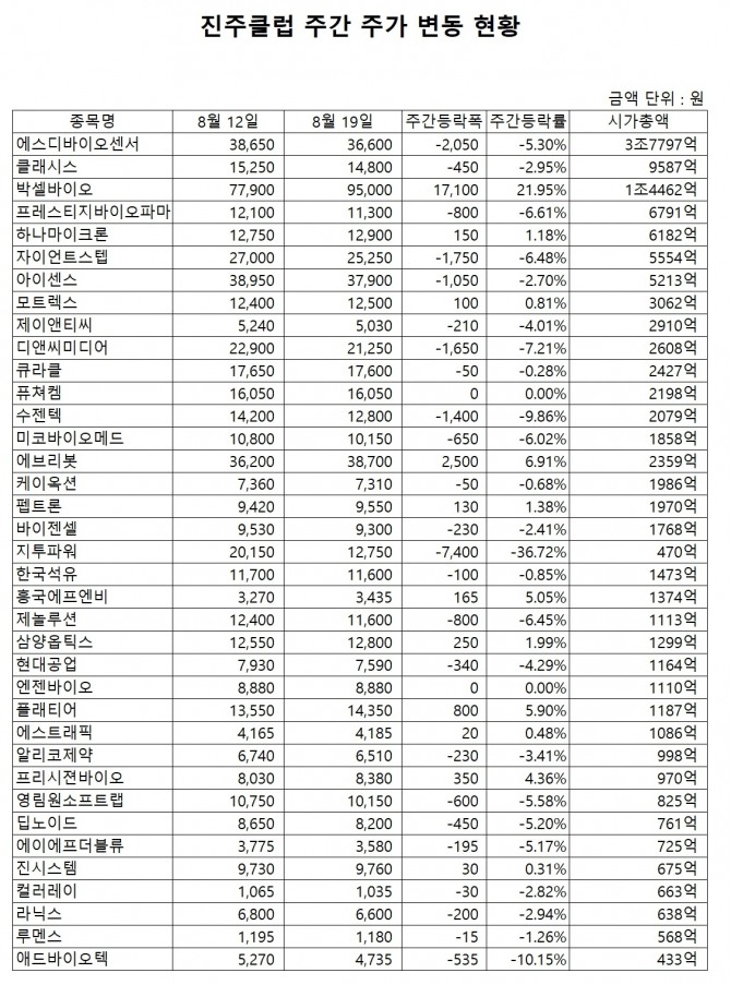 자료=한국거래소