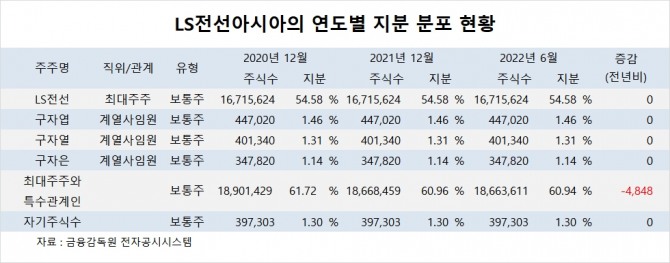 사진=글로벌이코노믹