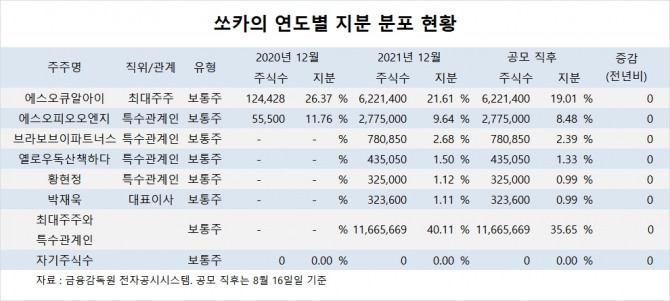 사진=글로벌이코노믹