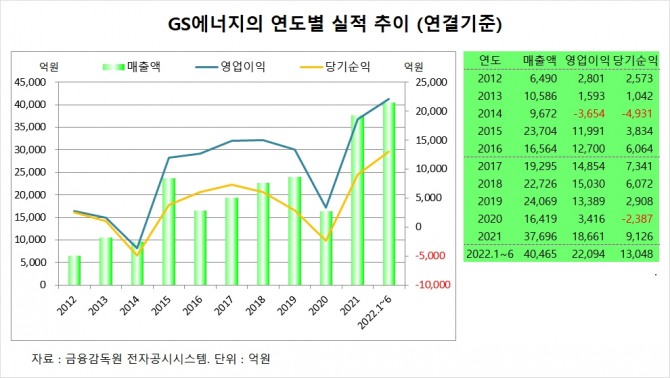 사진=글로벌이코노믹