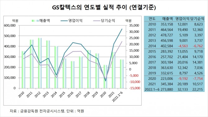 사진=글로벌이코노믹