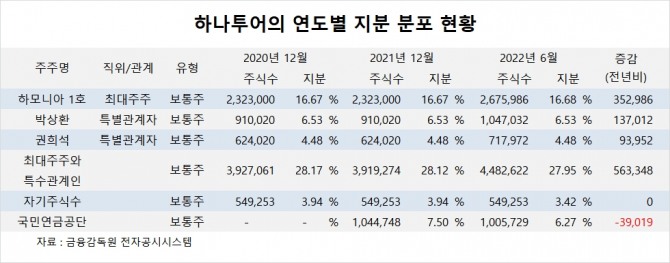 사진=글로벌이코노믹