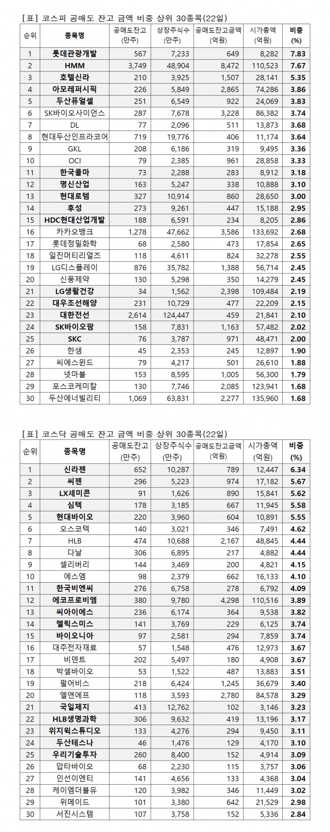 자료=한국거래소