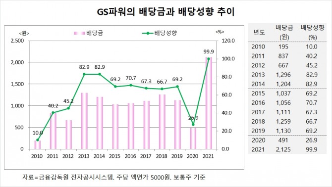 사진=글로벌이코노믹