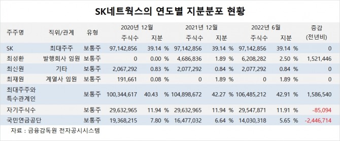 사진=글로벌이코노믹
