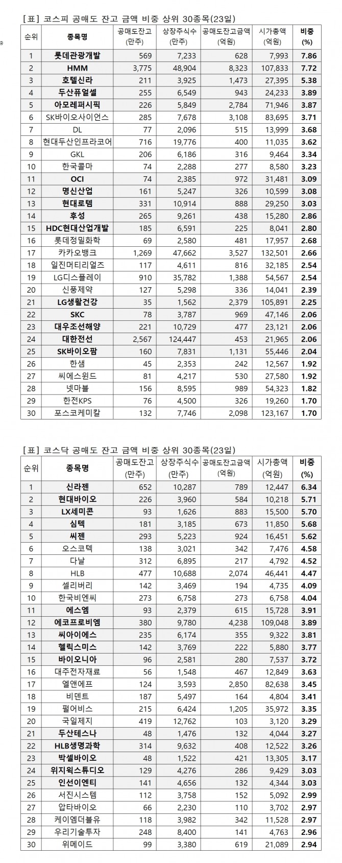 자료=한국거래소