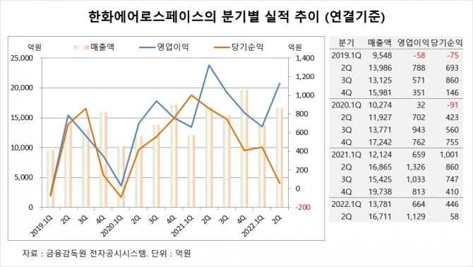 사진=글로벌이코노믹