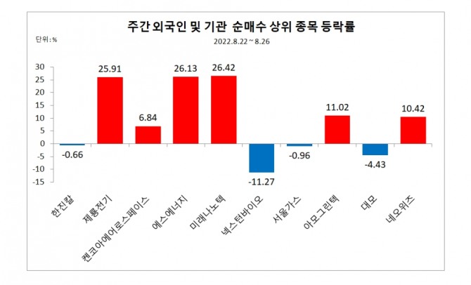 자료=한국거래소