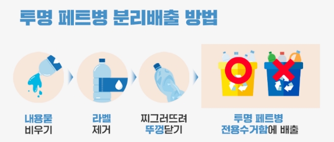 투명 페트병 분리배출 방법. 사진=SK하이닉스 뉴스룸 캡처