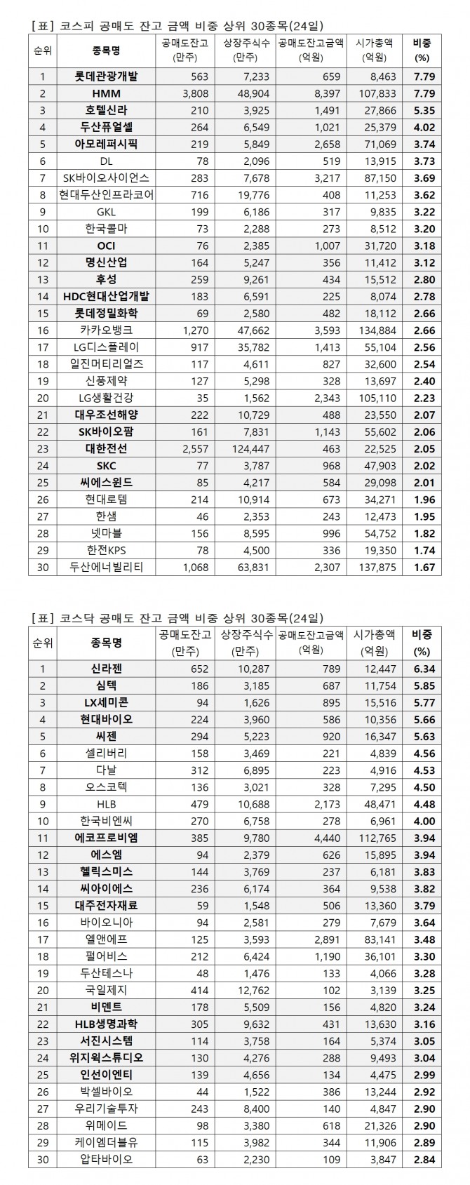 자료=한국거래소