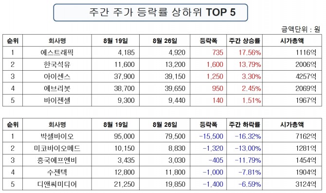 자료=한국거래소