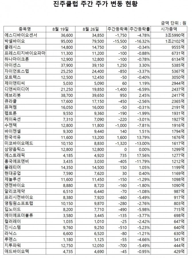 자료=한국거래소