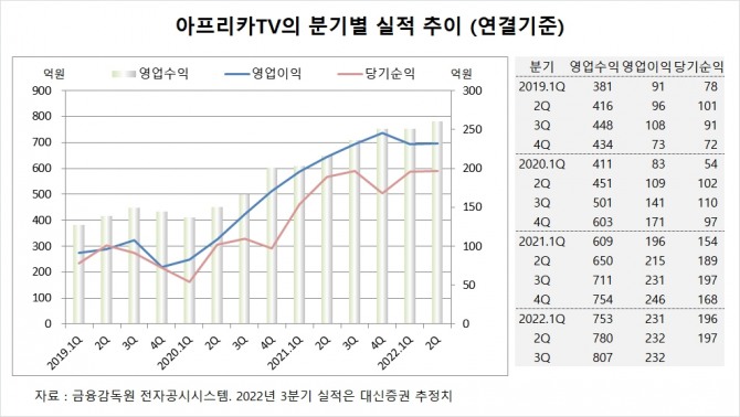 사진=글로벌이코노믹