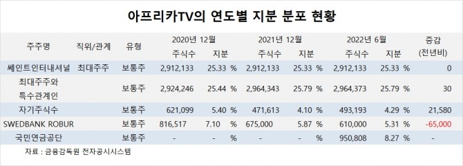 사진=글로벌이코노믹