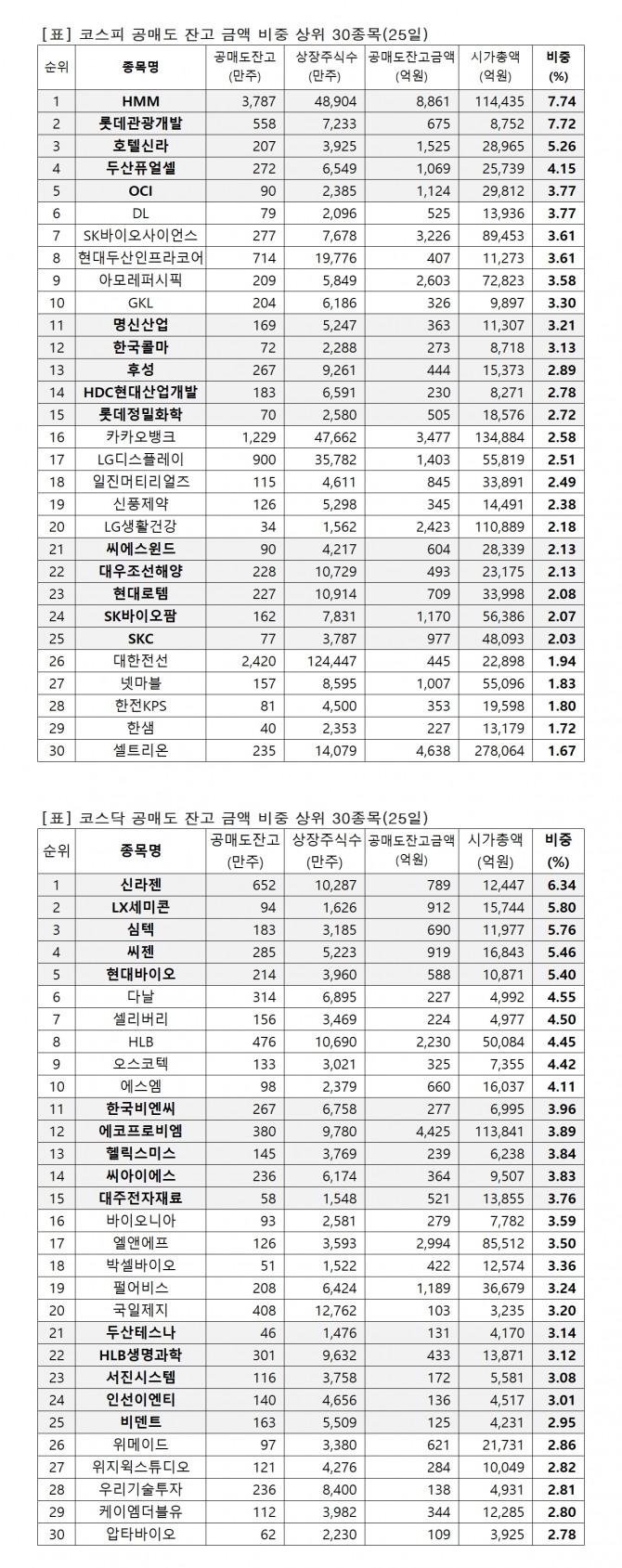 자료=한국거래소