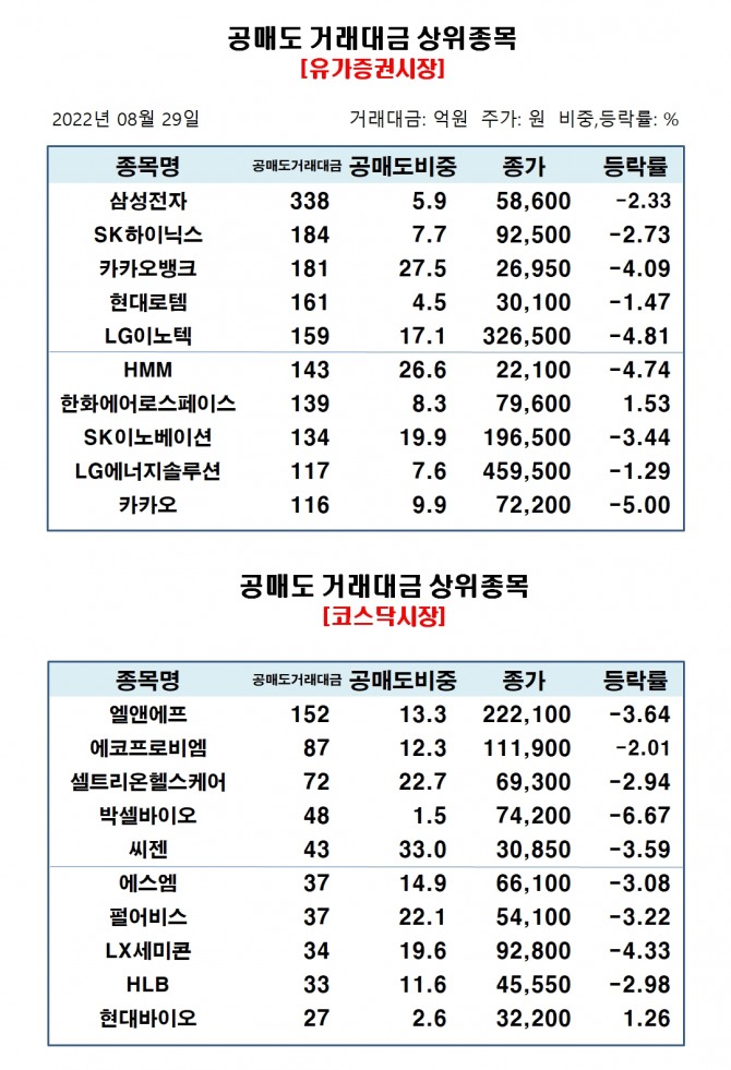 자료=한국거래소