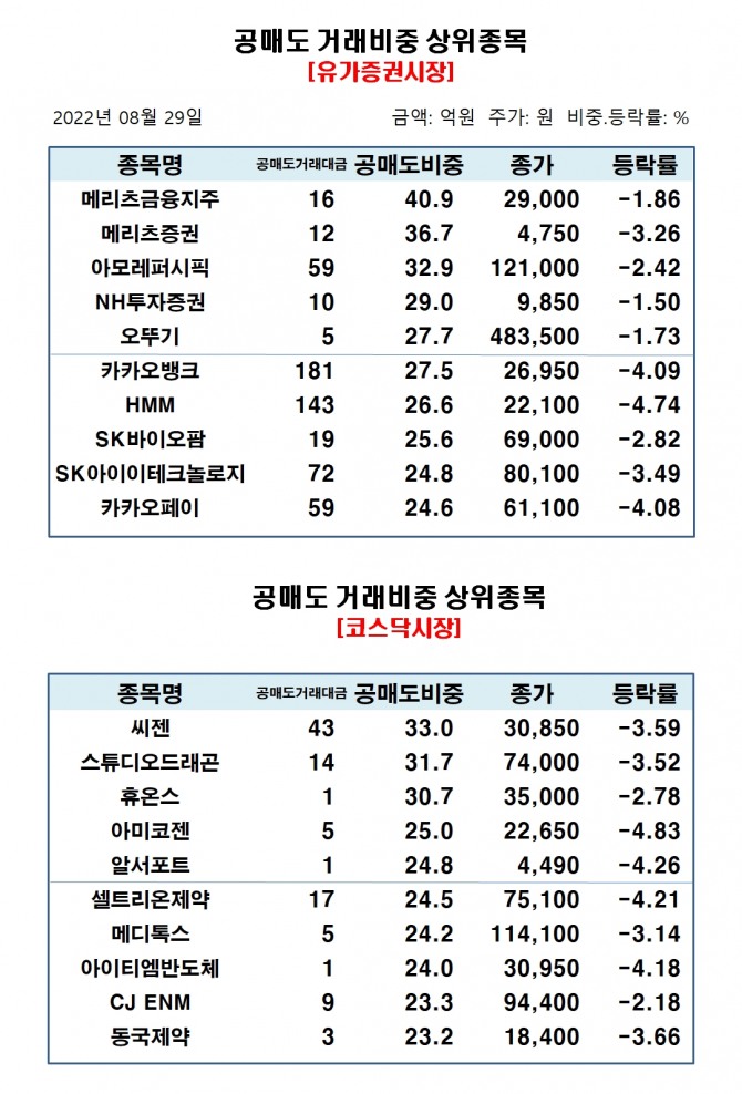 자료=한국거래소