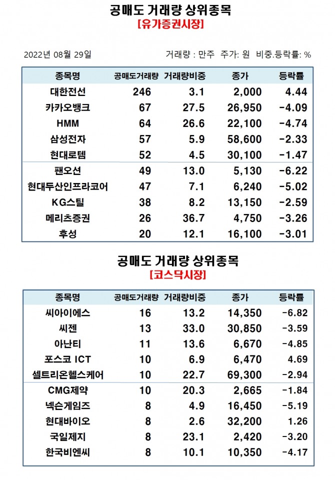 자료=한국거래소