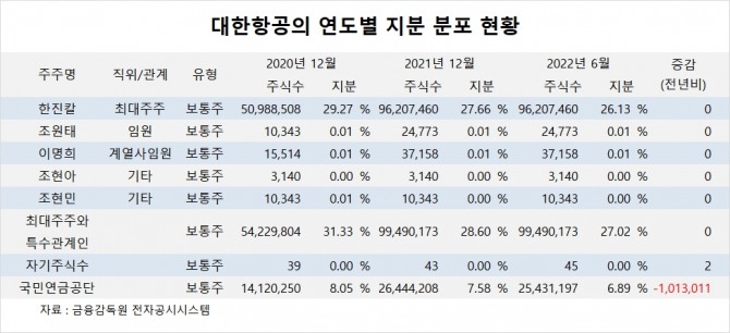 사진=글로벌이코노믹