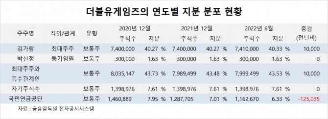 사진=글로벌이코노믹