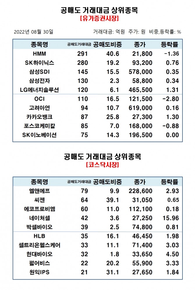 자료=한국거래소