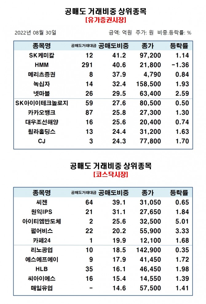 자료=한국거래소